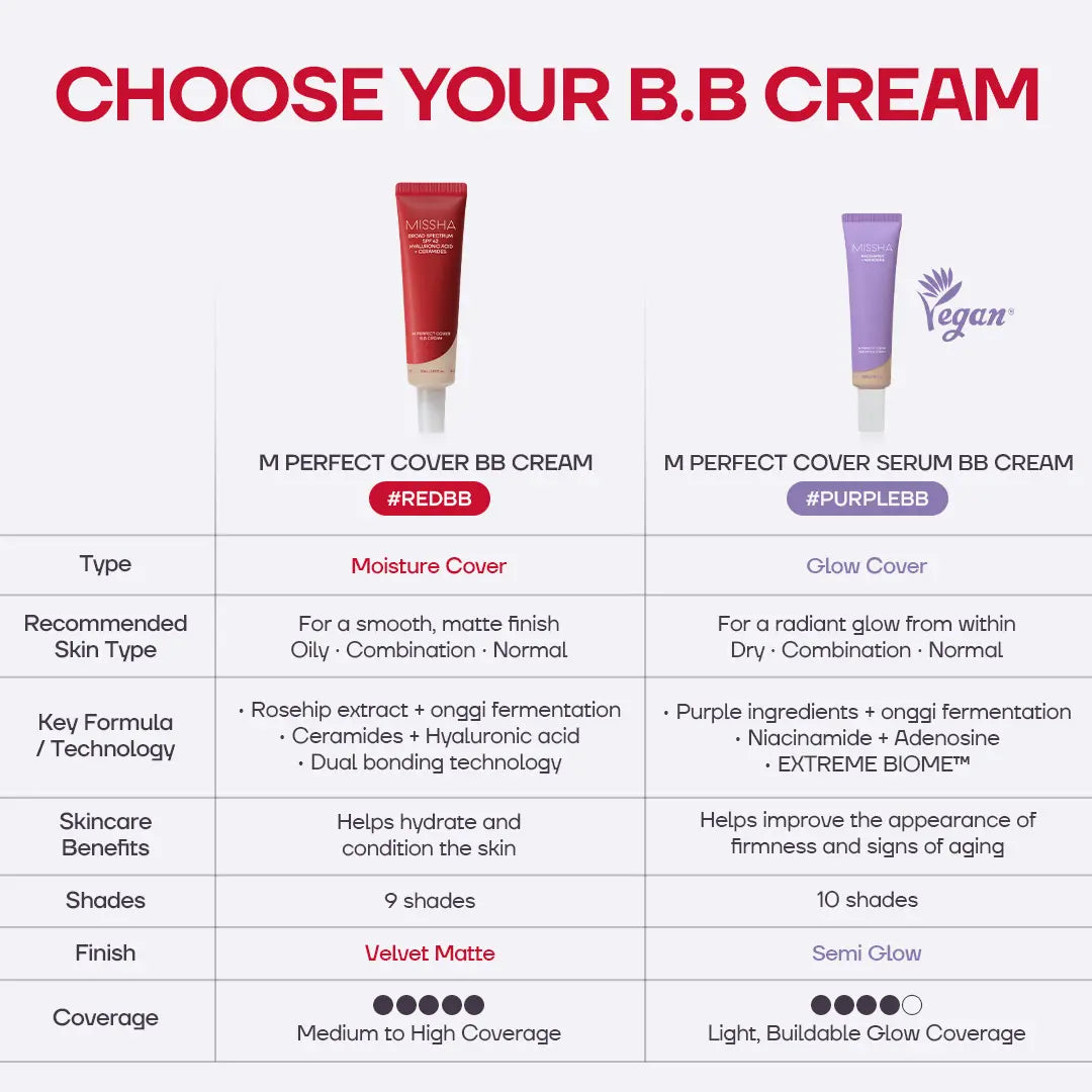 [MISSHA Official] M Perfect Cover BB Cream SPF 42 Pa+++(50Ml)