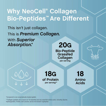 Neocell Collagen Peptides Powder 20Oz - Grassfed Protein Supplement - Advanced with 18 Essential Amino Acids